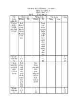 Thi học kì I môn  lịch sử 8 thời gian 45 phút năm học 2014-2015